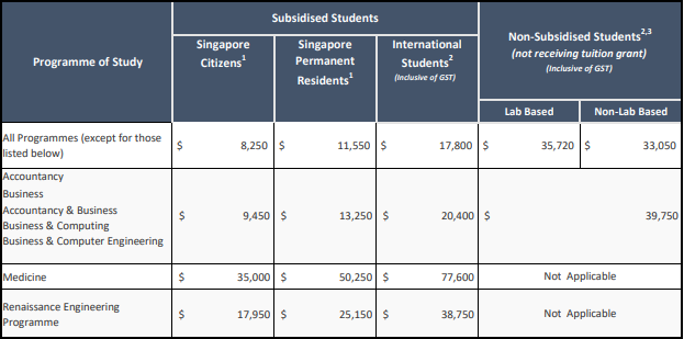 23/24学年大学本科申请结束！留学新加坡的同学们做好新学期的准备了吗？