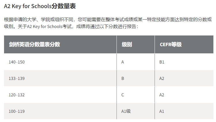 新加坡AEIS考试改革后，国际学生又要如何顺利入学新加坡政府中小学呢？