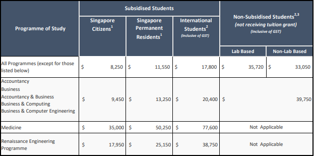 南洋理工大学学费