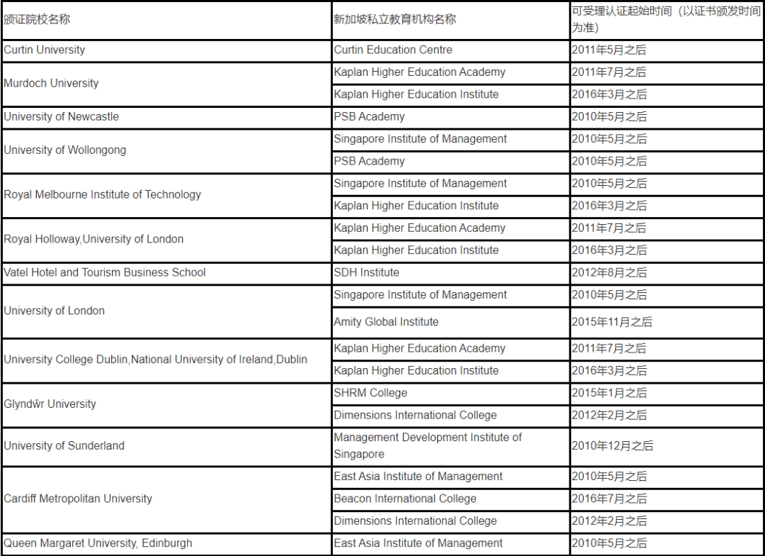 私立学校无法认证？新加坡学位认证最新详解！